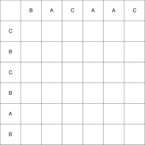 Разоблачаем магию DiffUtil - 4