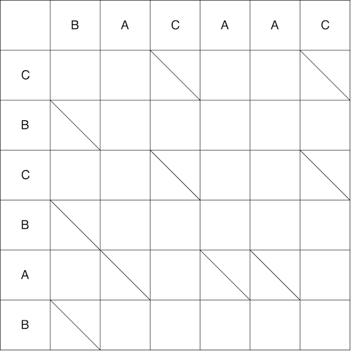 Разоблачаем магию DiffUtil - 5