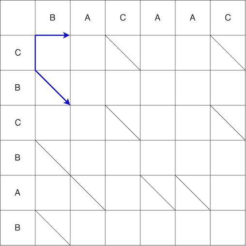 Разоблачаем магию DiffUtil - 6