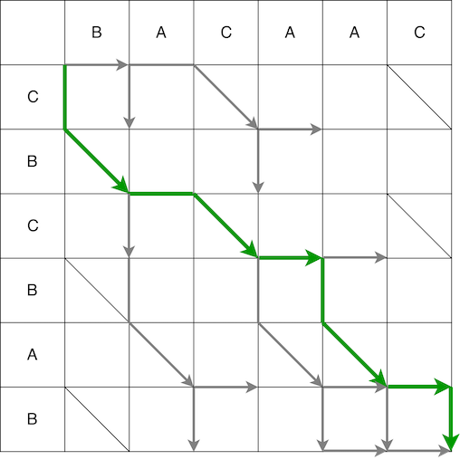 Разоблачаем магию DiffUtil - 8