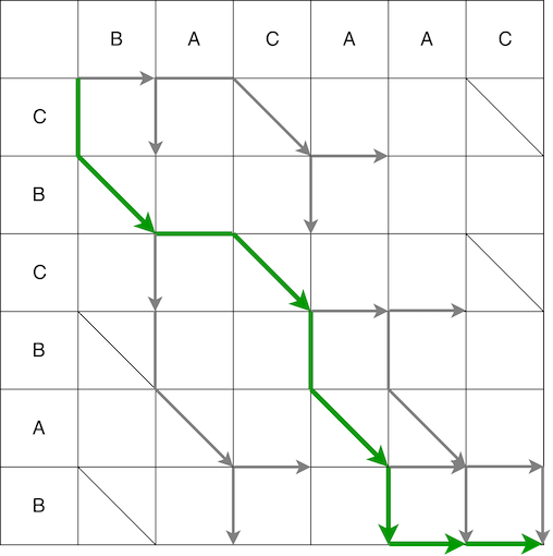 Разоблачаем магию DiffUtil - 9