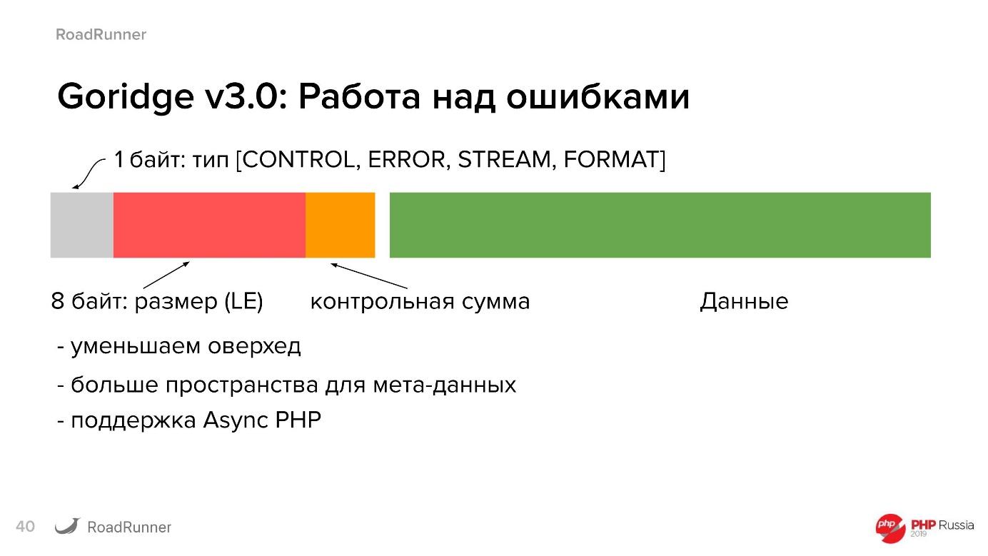 Разработка гибридных PHP-Go приложений с использованием RoadRunner - 12