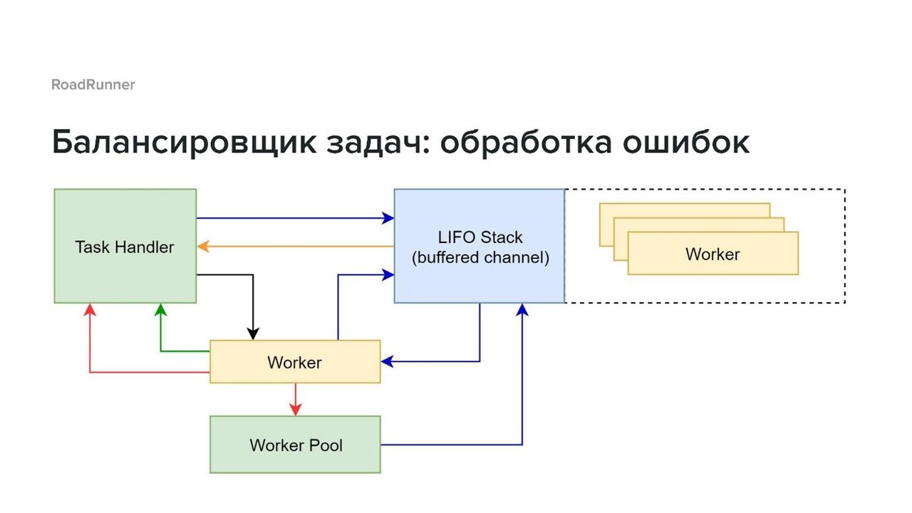 Разработка гибридных PHP-Go приложений с использованием RoadRunner - 18