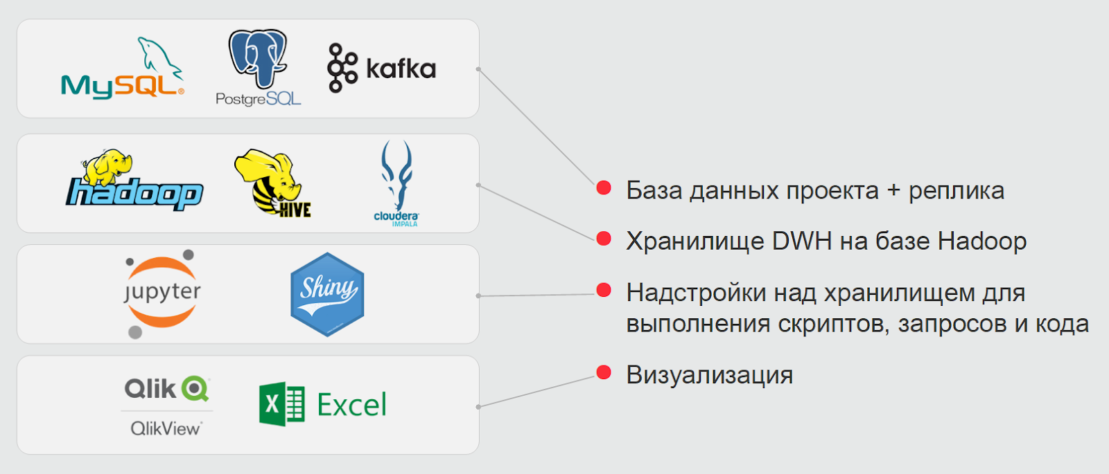 Продуктовая аналитика в студии полного цикла - 4