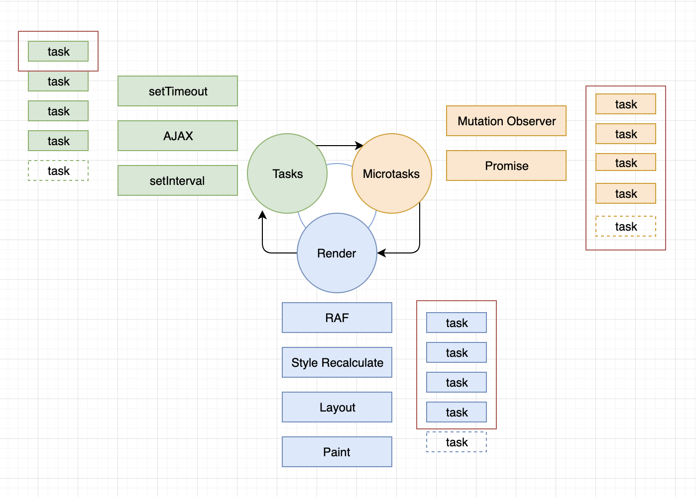 Схема event loop