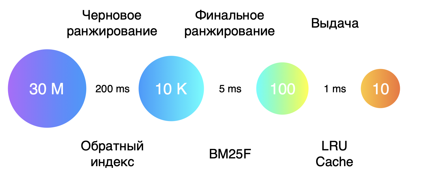 Техновыпуск Mail.ru Group 2019 - 4