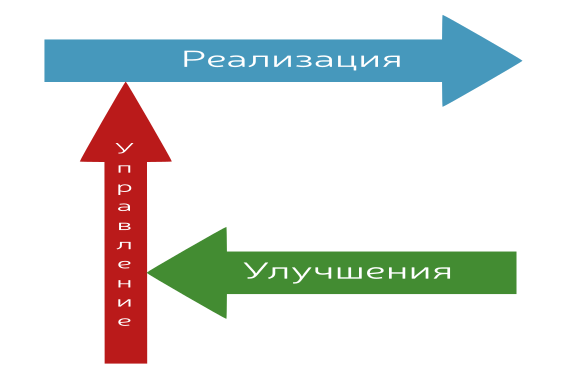 Управление проектной организацией - 2