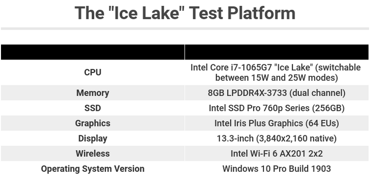 Первые тесты Ice Lake: впечатляет лишь производительность встроенной графики