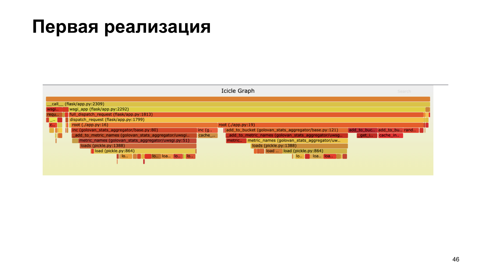 uWSGI в помощь метрикам. Доклад Яндекса - 36