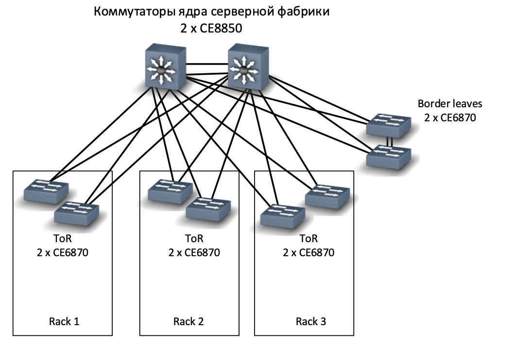 Ядро сервера. Коммутатор ядра Cisco. Соединение коммутаторов в стек схема. Коммутатор ядра сети, производитель – Cisco. Коммутатор ядра сети Cisco Soho.