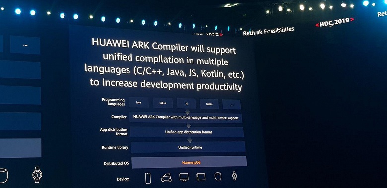 Huawei представила операционную систему HarmonyOS