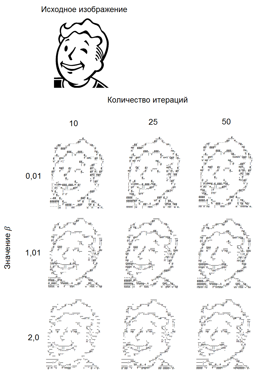 Размеры рисунков