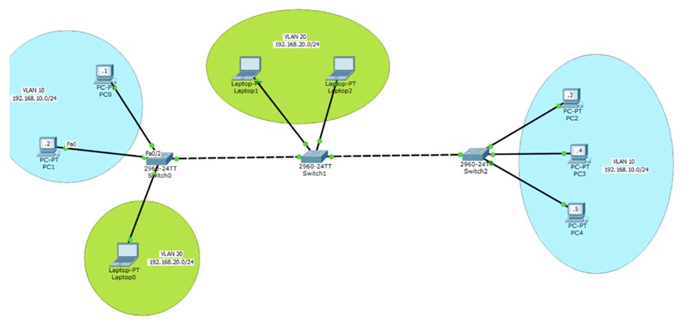 Тренинг Cisco 200-125 CCNA v3.0. День 13. Настройка VLAN - 4