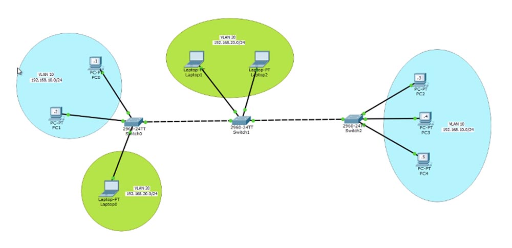 Тренинг Cisco 200-125 CCNA v3.0. День 13. Настройка VLAN - 1