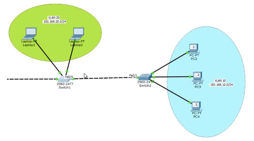 Тренинг Cisco 200-125 CCNA v3.0. День 14. VTP, Pruning и Native VLAN - 10