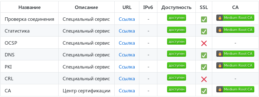 Всё, что вы хотели знать о децентрализованном интернет-провайдере «Medium», но боялись спросить - 9