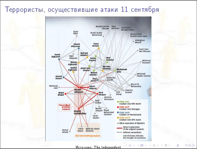 Network version