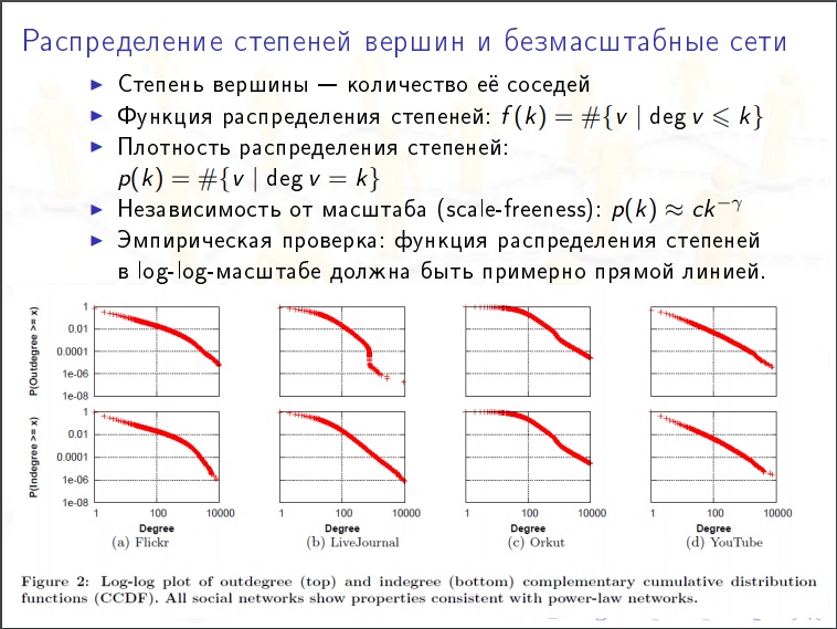 Алексей Савватеев: Модели интернета и социальных сетей - 27