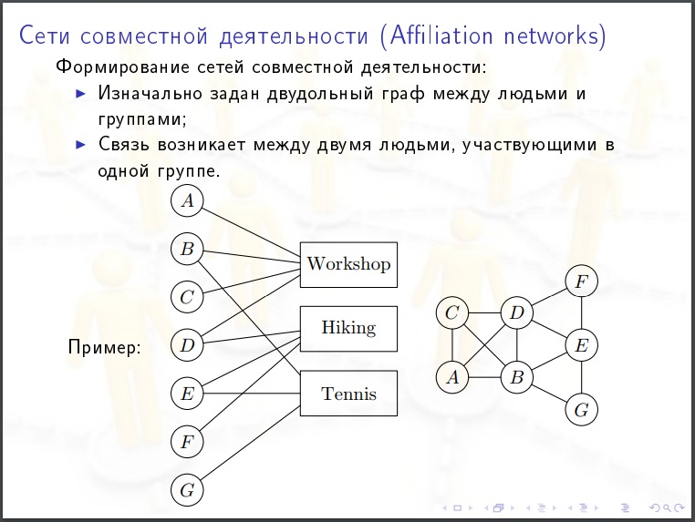 Network version. Случайные графы. Случайных графов. Теория шести рукопожатий Граф. Случайные графы в биологии.