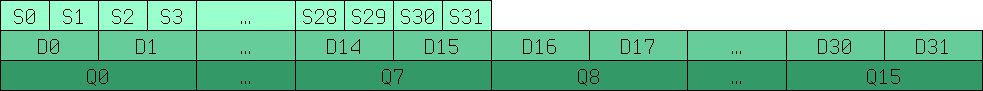 Портирование ОС на Aarch64 - 3