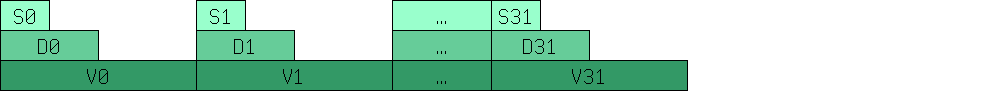 Портирование ОС на Aarch64 - 4