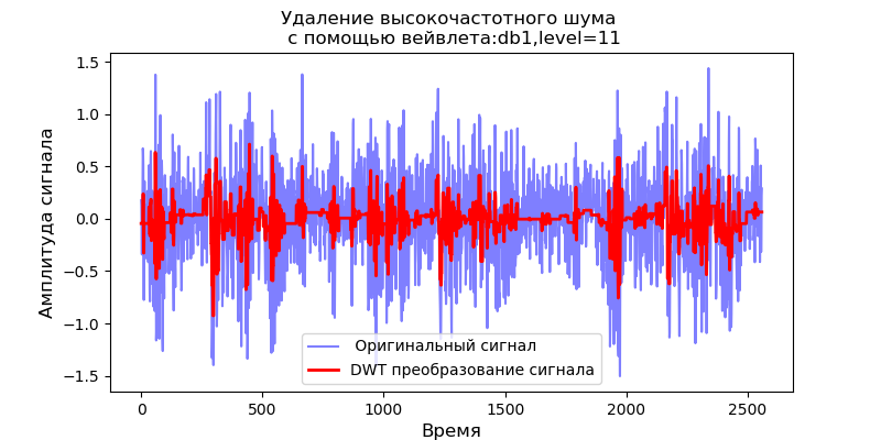 Уэлстид с фракталы и вейвлеты для сжатия изображений в действии