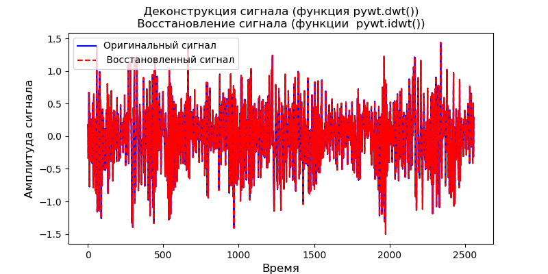 Удаление высокочастотных шумов из сигналов вибродатчиков при вибродиагностике подшипников - 8