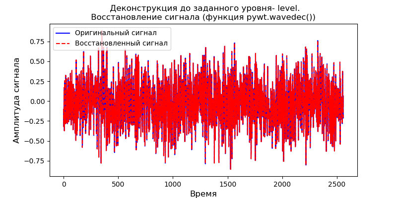 Удаление высокочастотных шумов из сигналов вибродатчиков при вибродиагностике подшипников - 9