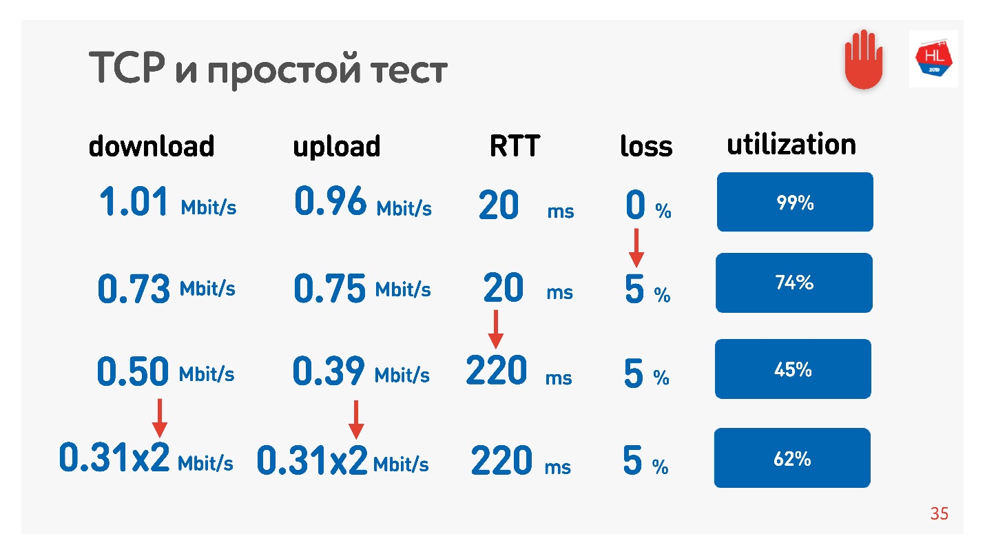 TCP против UDP или будущее сетевых протоколов - 11