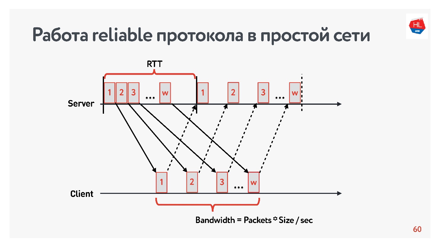 Открытые порты udp. Ethernet протокол. Установка TCP соединения. Ethernet протокол или Интерфейс. PPP (сетевой протокол).