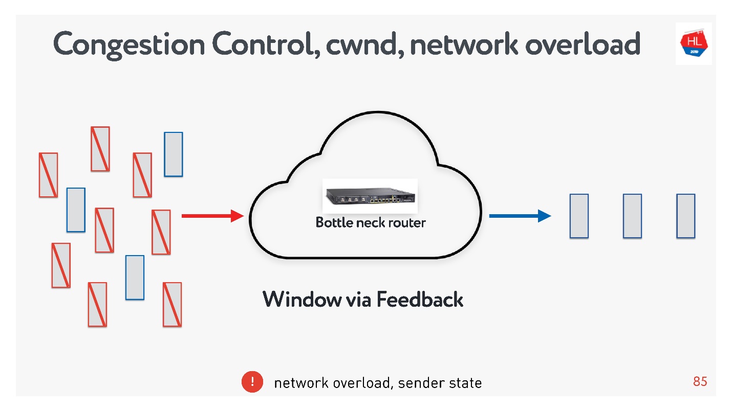 Unusual traffic from your network