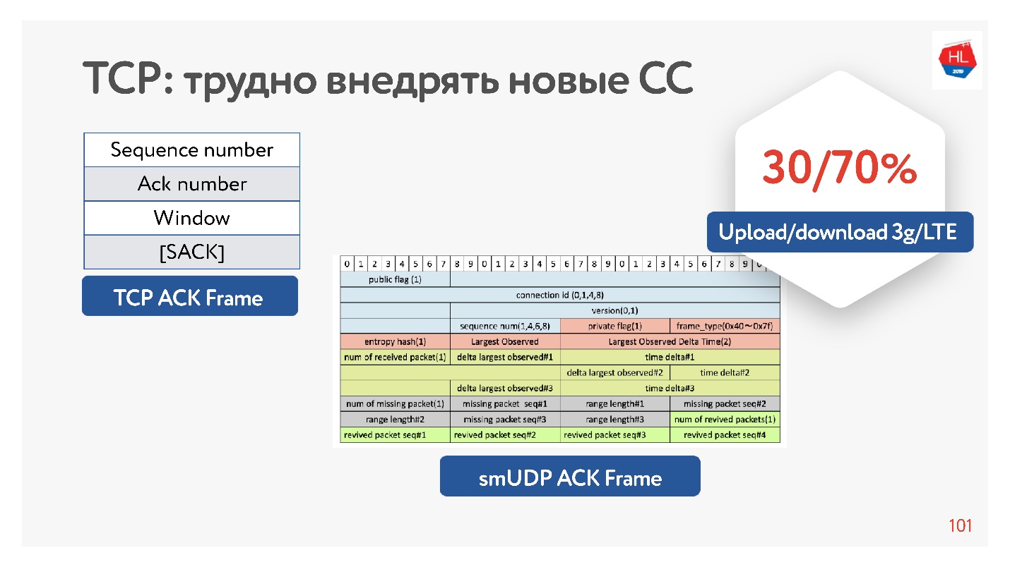 TCP против UDP или будущее сетевых протоколов - 44