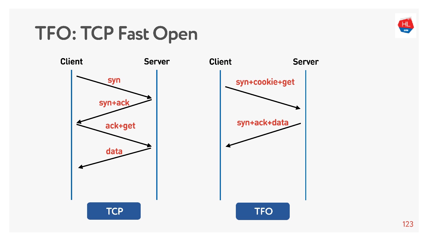 Tcp len