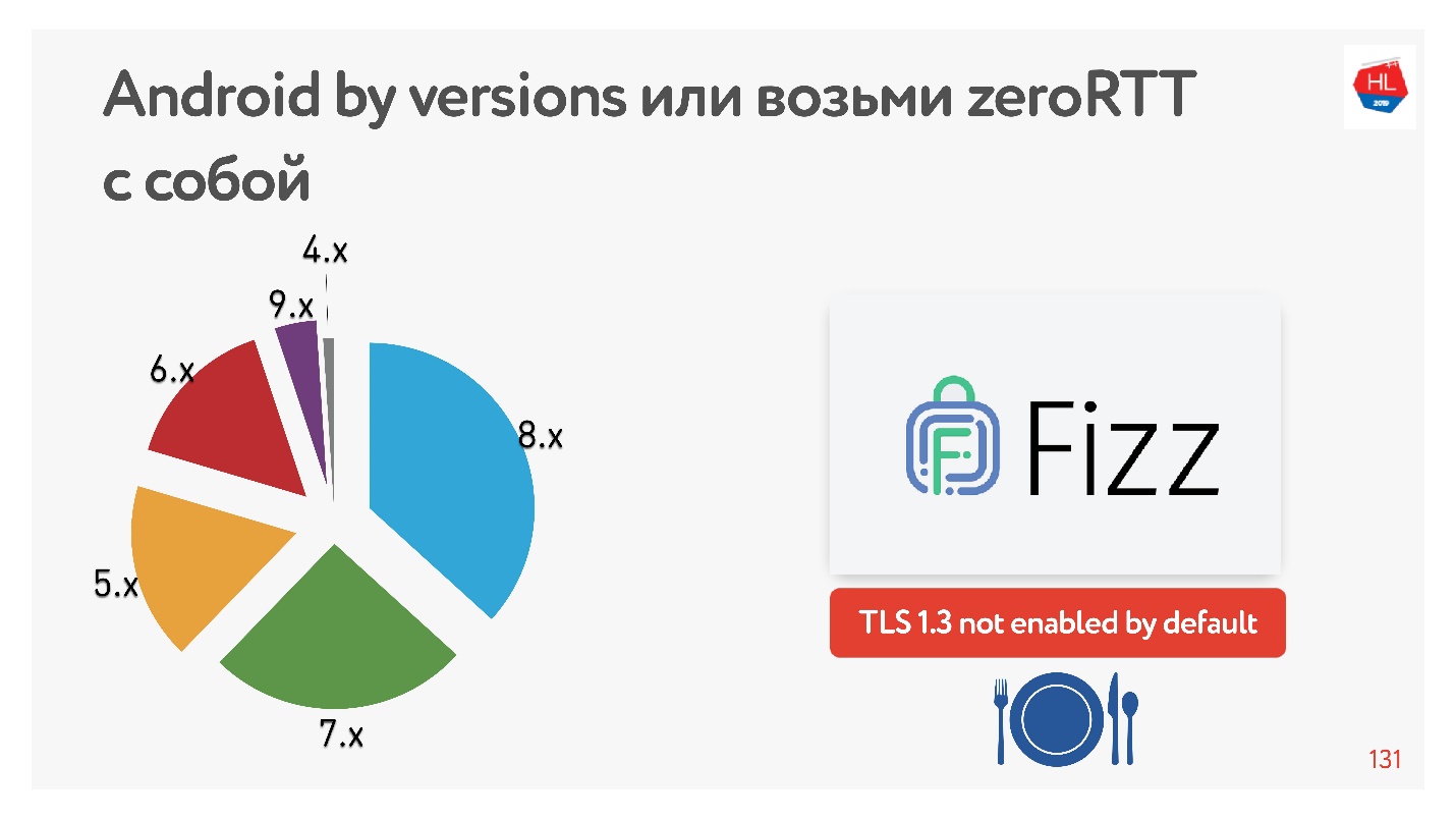 TCP против UDP или будущее сетевых протоколов - 63