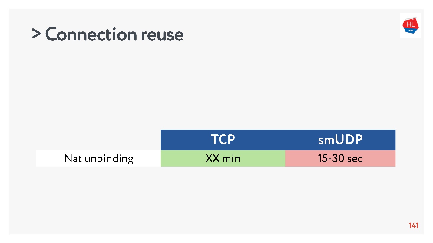 TCP против UDP или будущее сетевых протоколов - 69