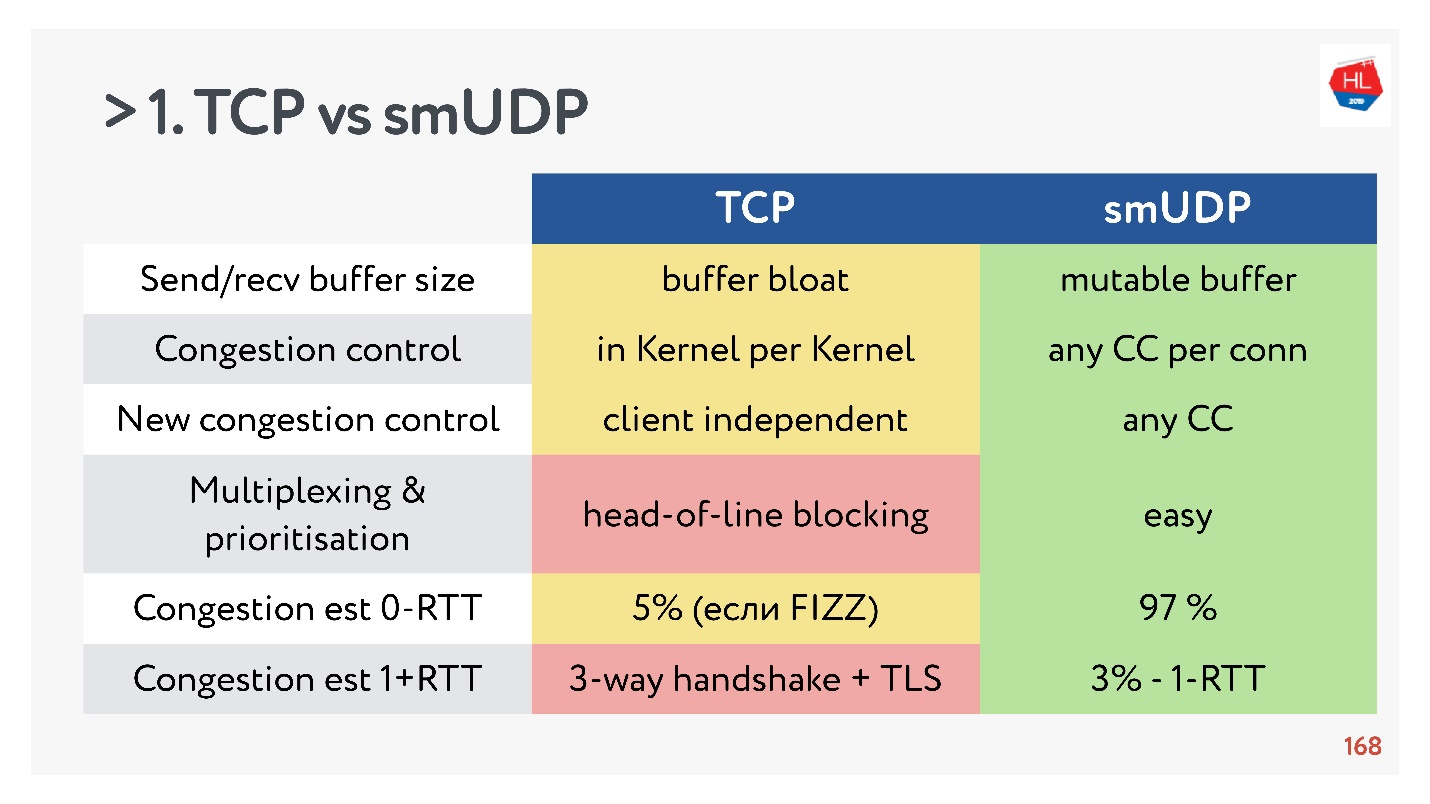 Транспортный протокол tcp