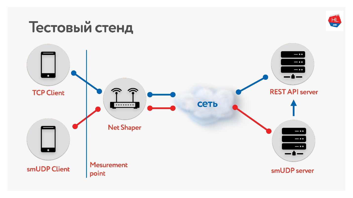 Udp протокол передачи. Ethernet протокол. Udp протокол. Сетевой протокол udp. Протоколы сетевые для печати.