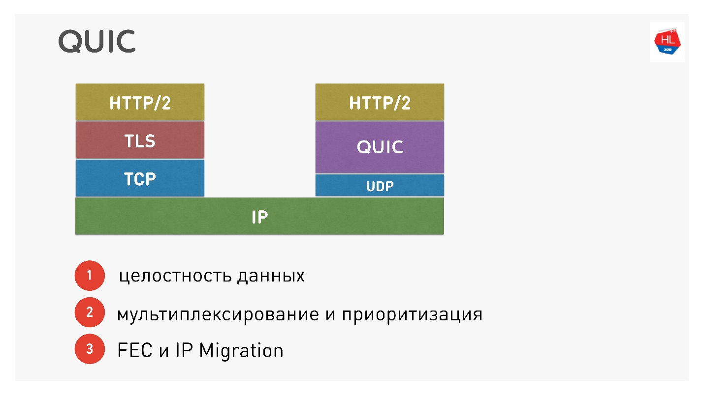 Disable quic protocol. Quic Protocol. Quic Protocol scheme. Test quic Protocol. Структура quic.