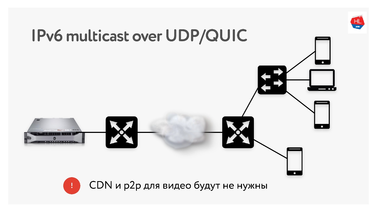 Открытые порты udp