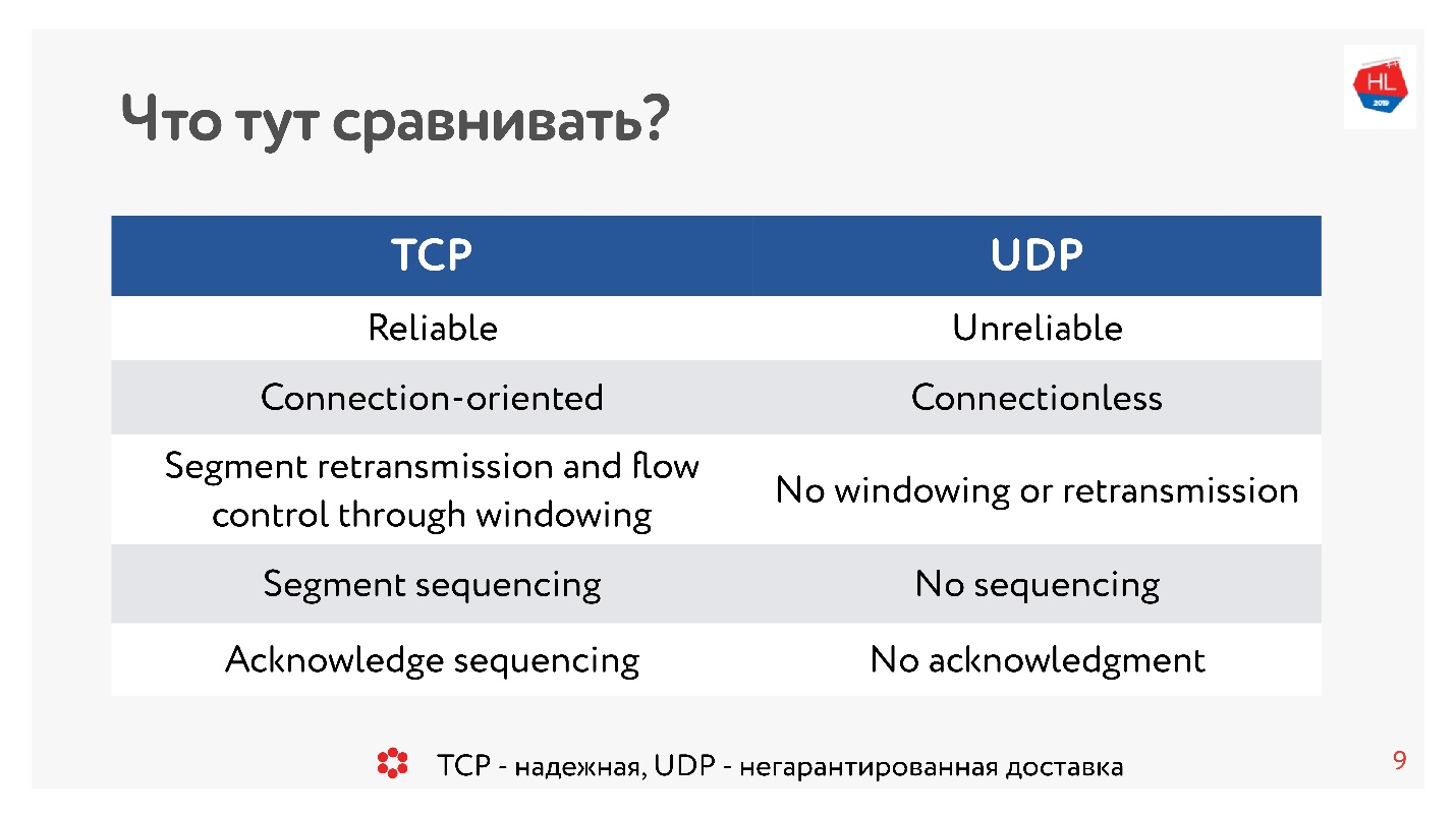 TCP против UDP или будущее сетевых протоколов