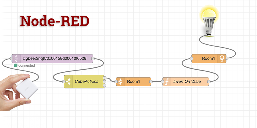 Станция алиса zigbee. Node Red. Zigbee2mqtt node Red. Node Red Homebridge. Node-Red умный дом.