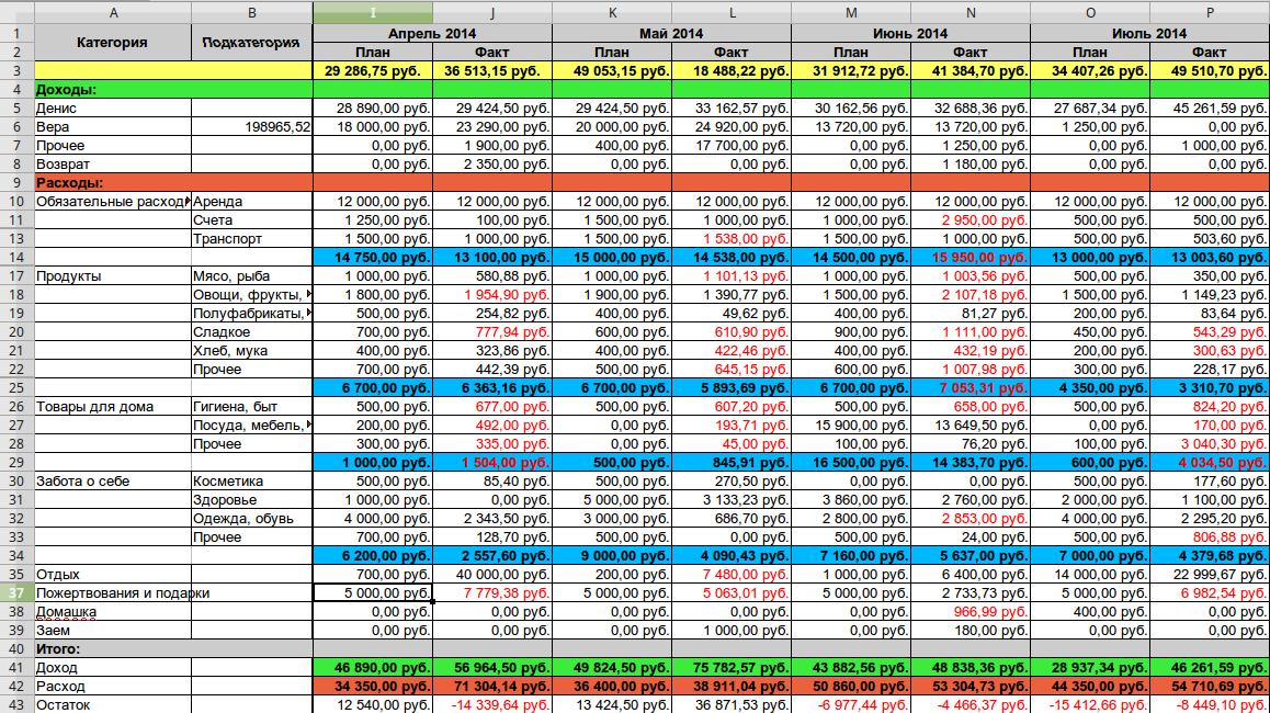 Доход расход excel. Таблица расходов и доходов семейного бюджета в тетради таблица. Ведение бюджета. Учет семейных доходов и расходов. Примеры ведения бюджета.