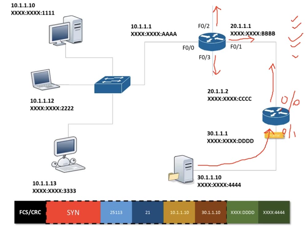 Тренинг Cisco 200-125 CCNA v3.0. День 18. Основы маршрутизации - 6