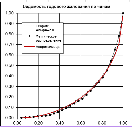 «Золотое сечение» в экономике – что это? - 3