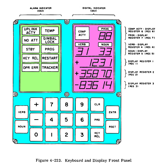 Apollo Guidance Computer — архитектура и системное ПО. Часть 1 - 24