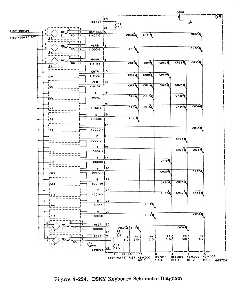 Apollo Guidance Computer — архитектура и системное ПО. Часть 1 - 25