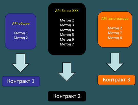 Windows setup api что это