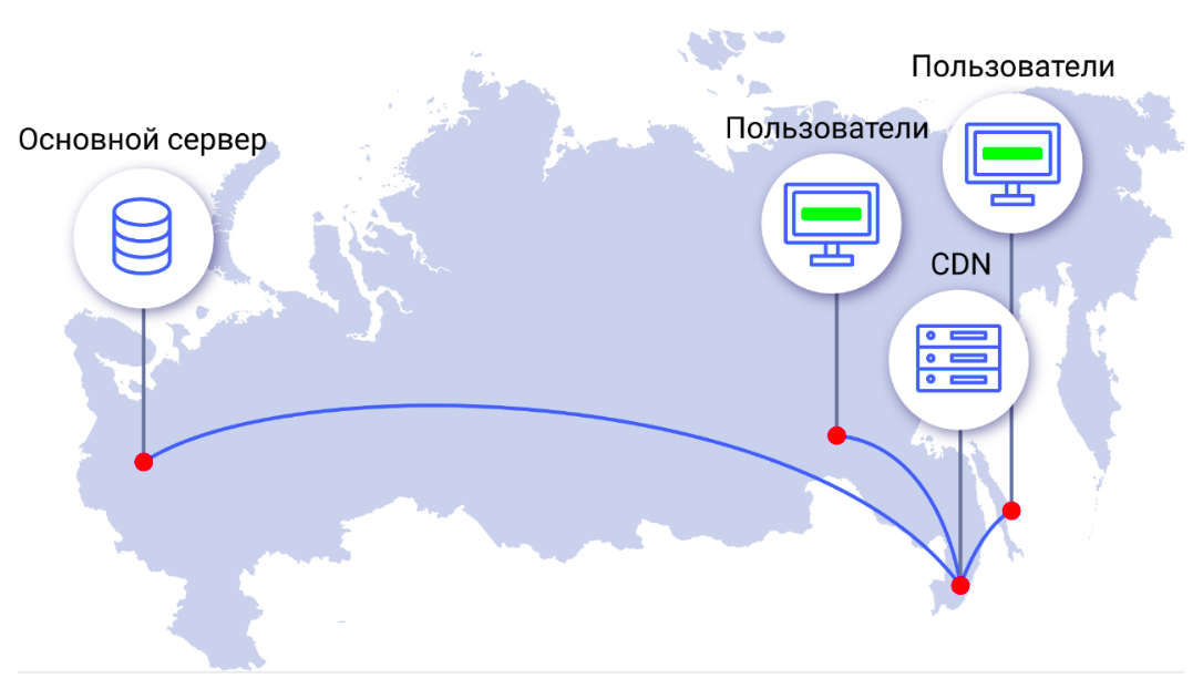 Что такое CDN и как это работает? - 2