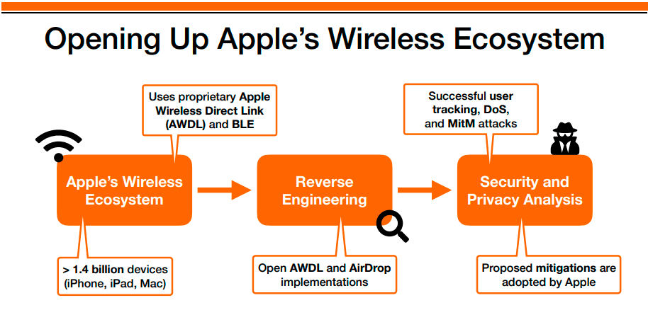 Разработана свободная альтернатива Apple AirDrop - 1