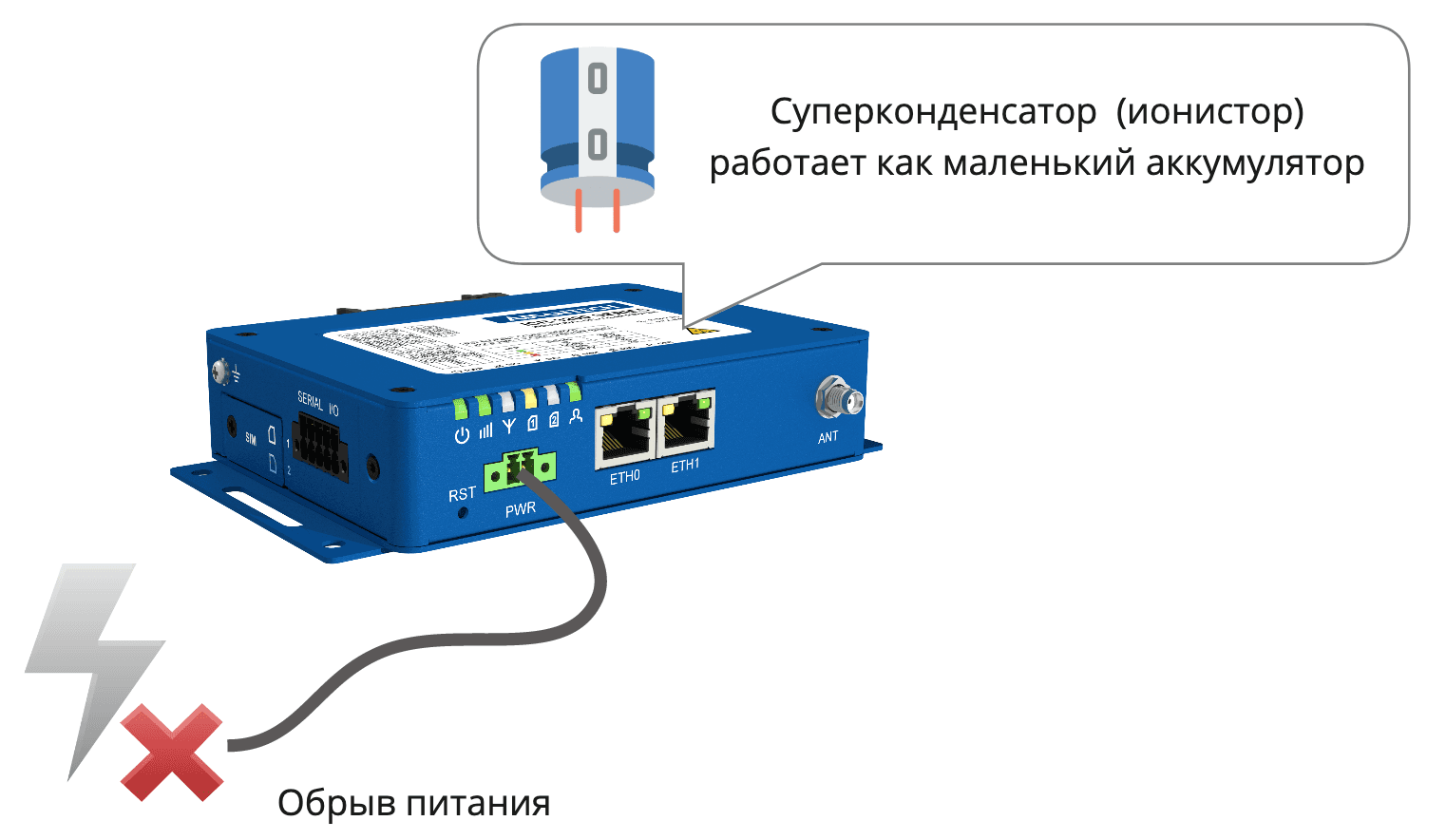 4G-роутер в роли универсального сервера для IoT - 4